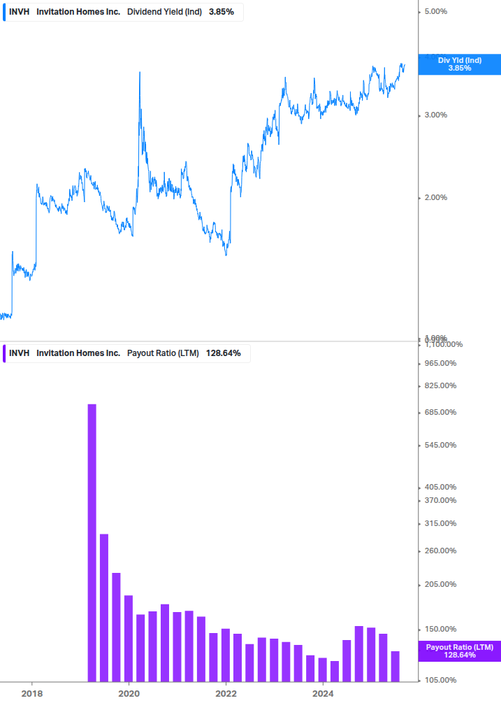 Dividend Safety Chart