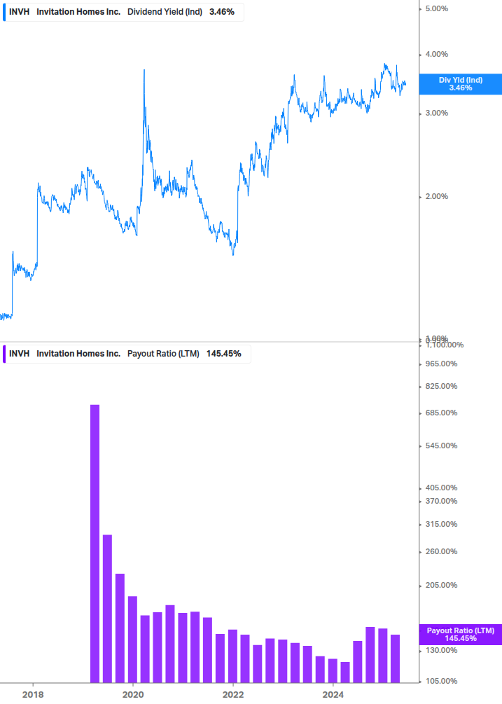 Dividend Safety Chart