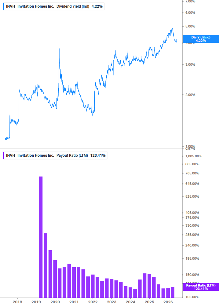 Dividend Safety Chart