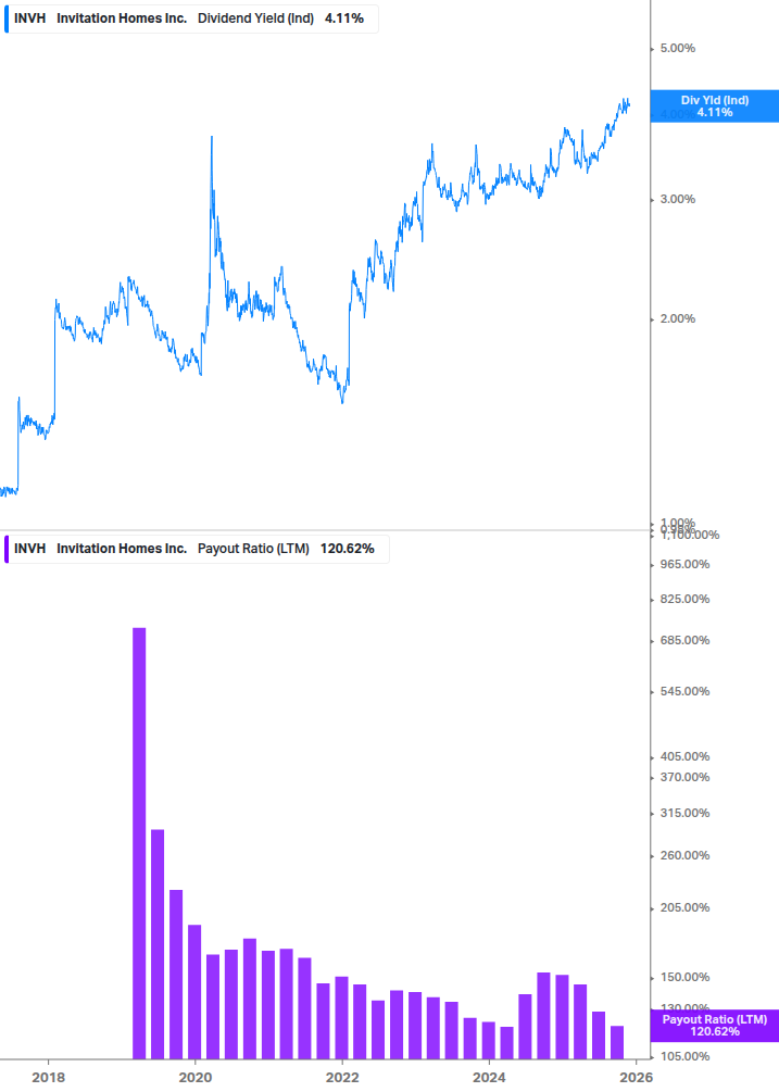 Dividend Safety Chart