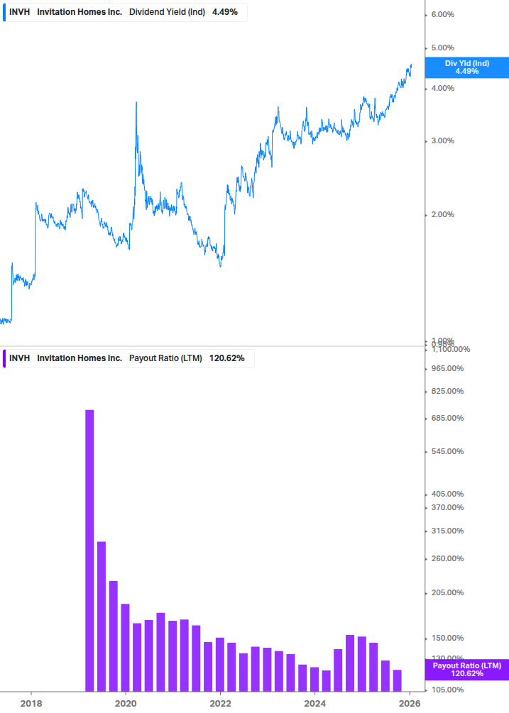 Dividend Safety Chart
