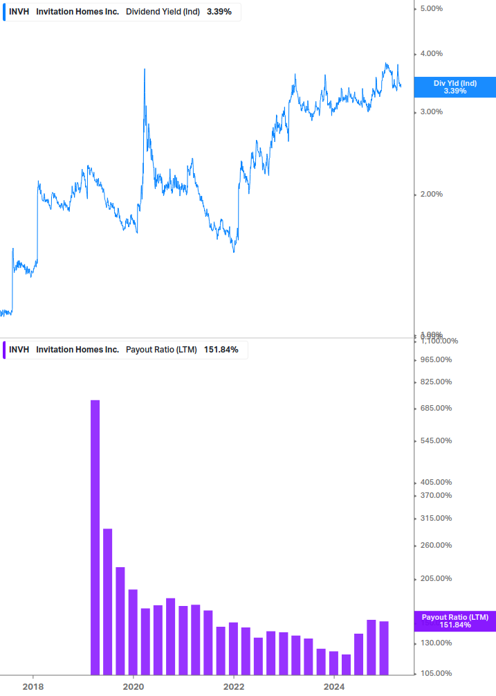 Dividend Safety Chart