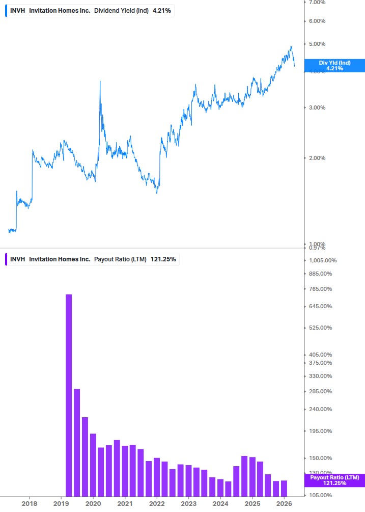 Dividend Safety Chart