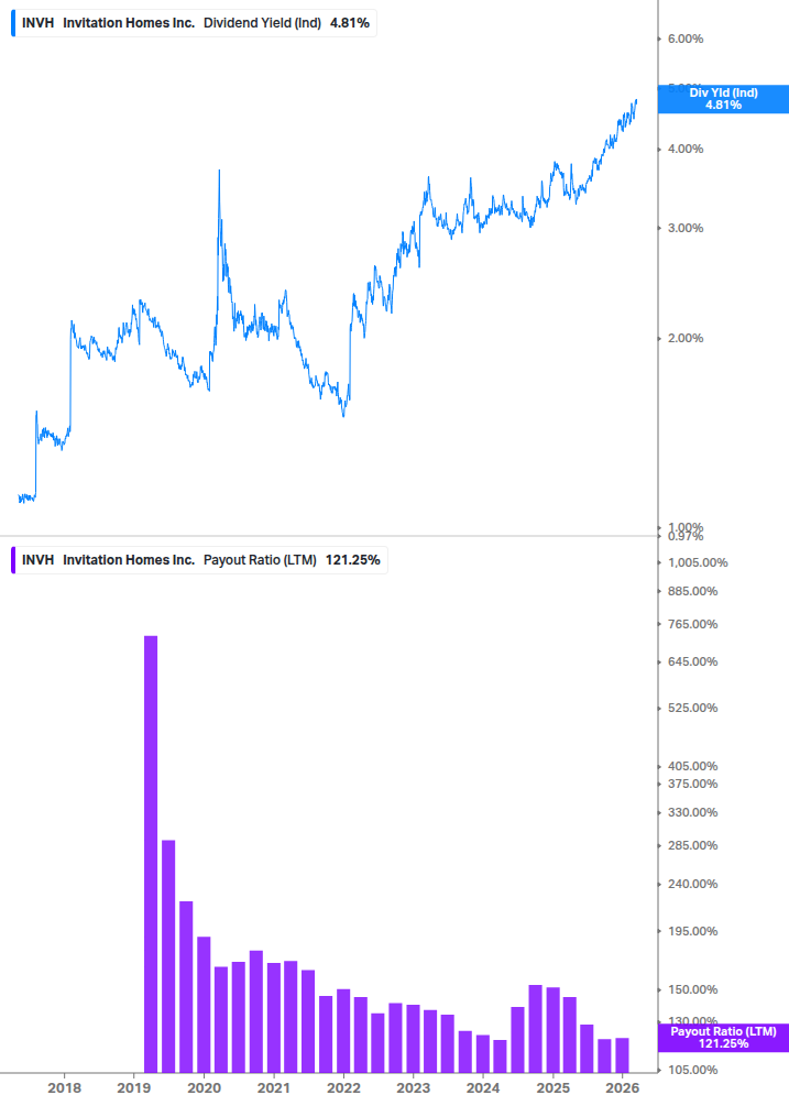 Dividend Safety Chart