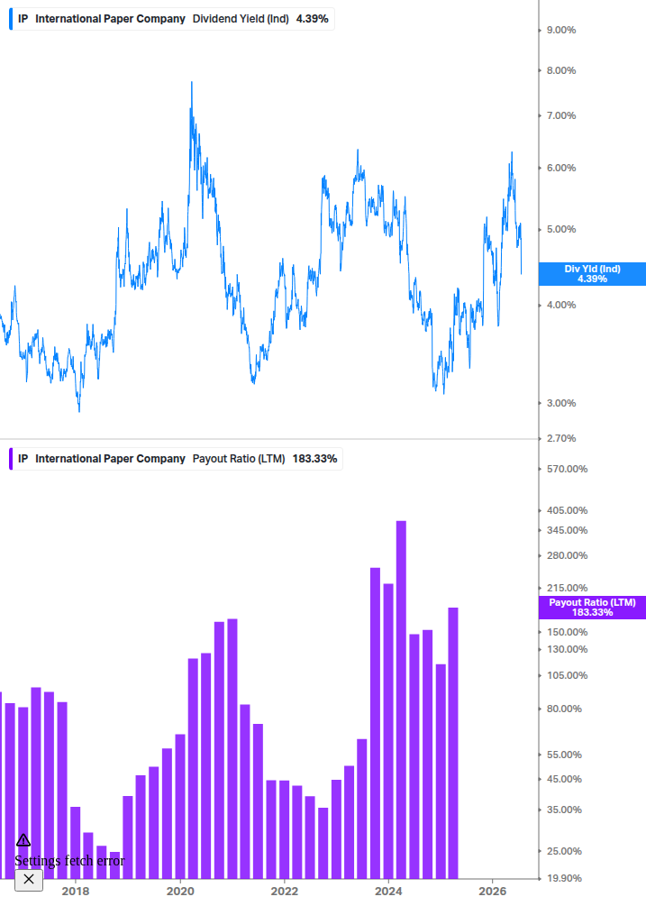 Dividend Safety Chart