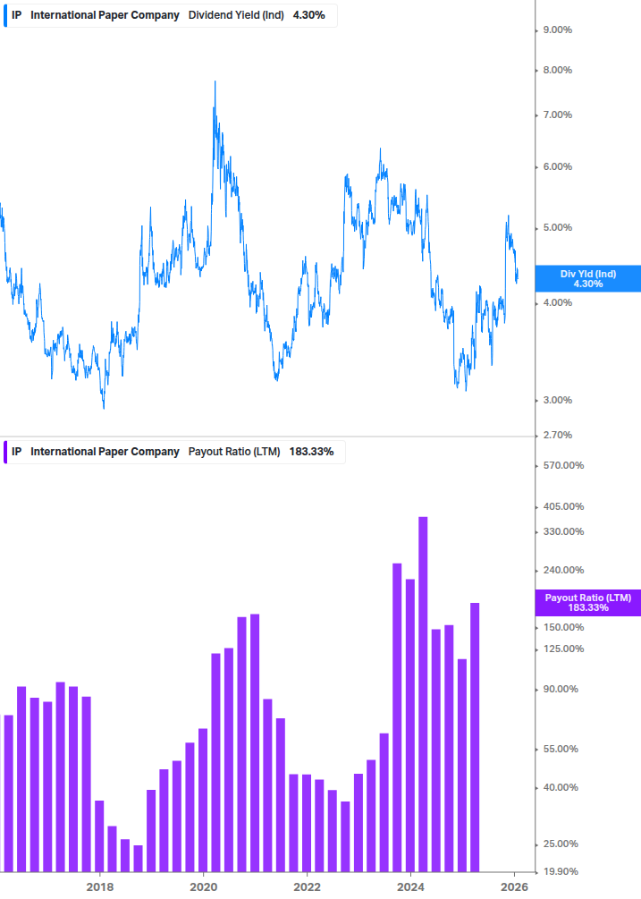Dividend Safety Chart