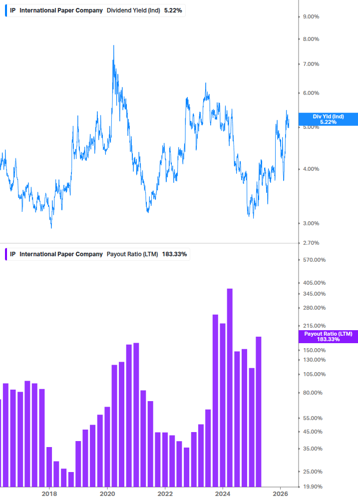 Dividend Safety Chart