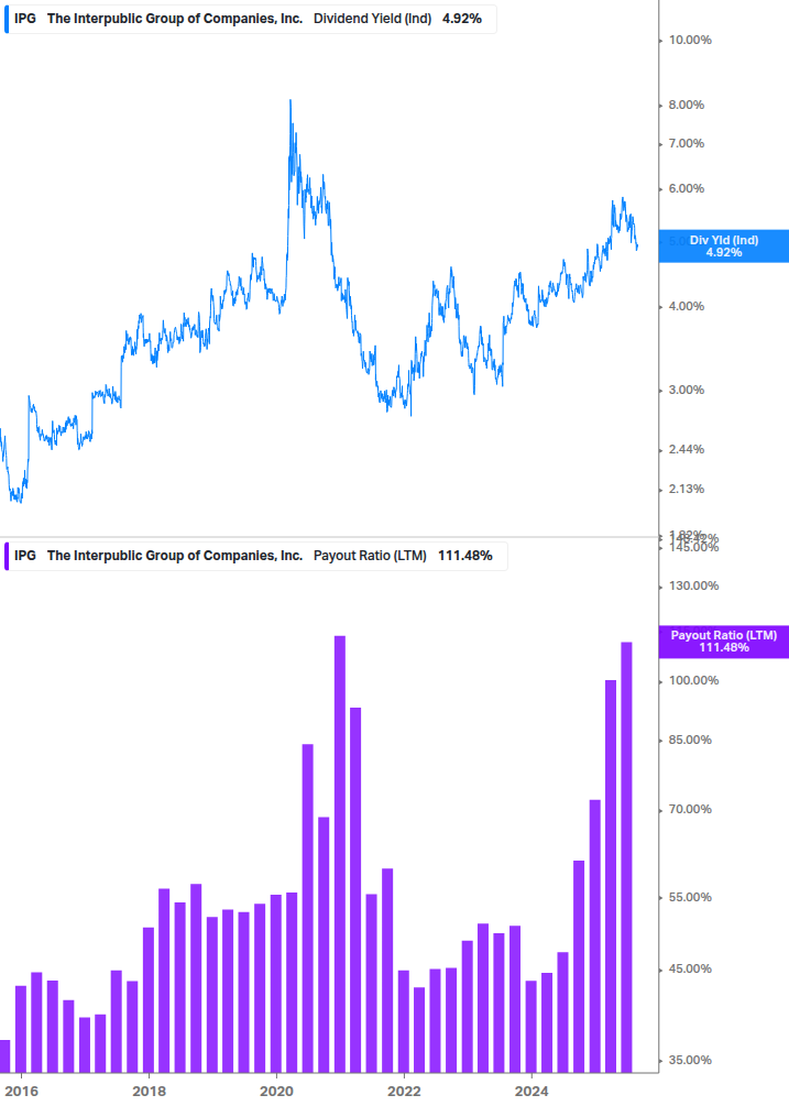 Dividend Safety Chart