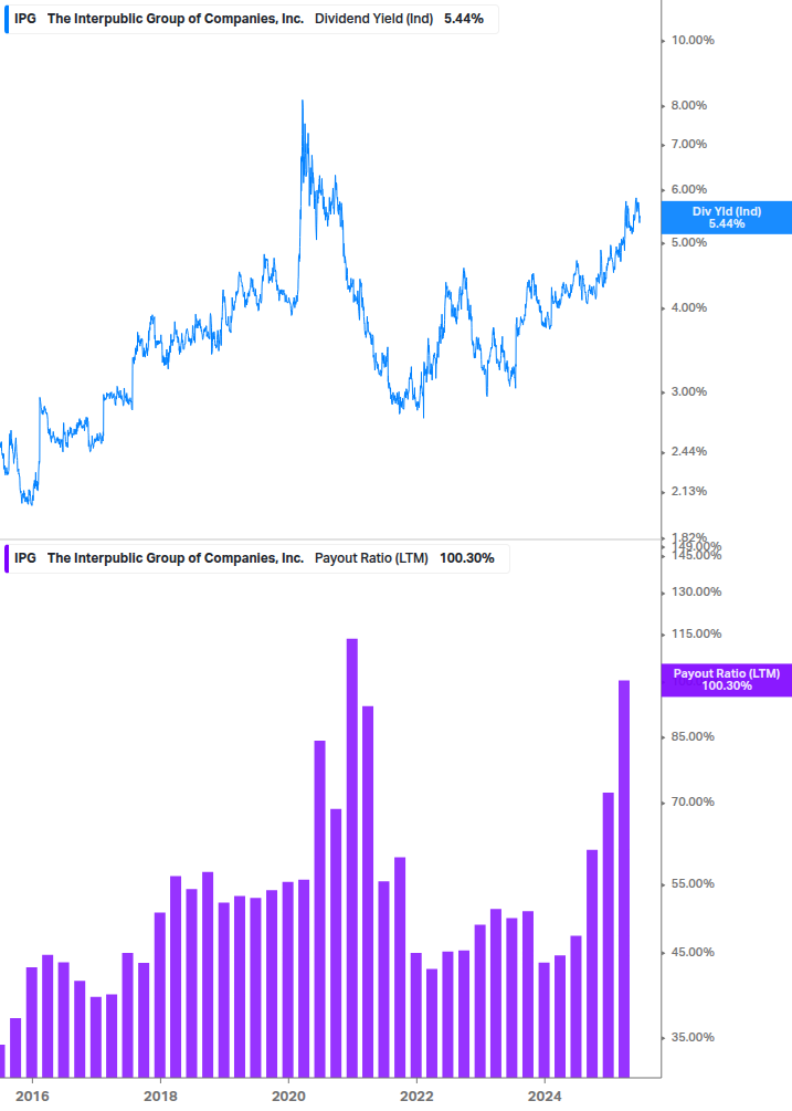 Dividend Safety Chart