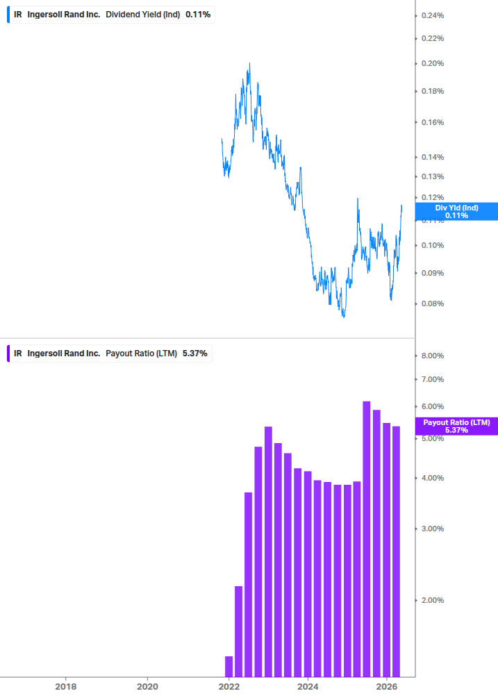 Dividend Safety Chart