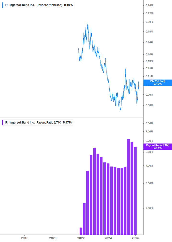 Dividend Safety Chart