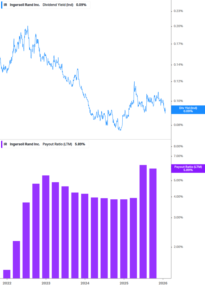Dividend Safety Chart
