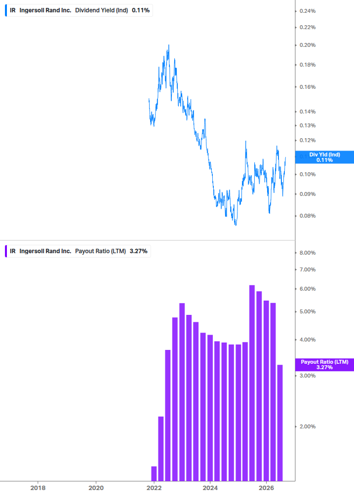 Dividend Safety Chart