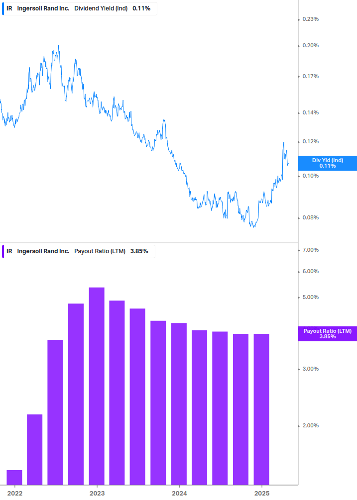 Dividend Safety Chart