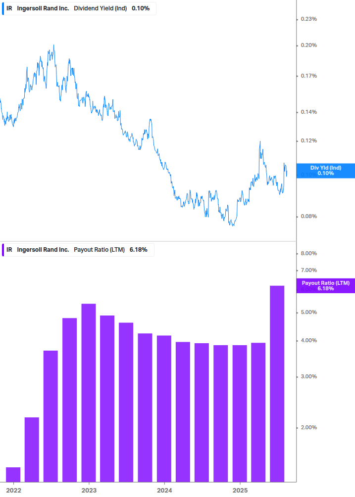 Dividend Safety Chart