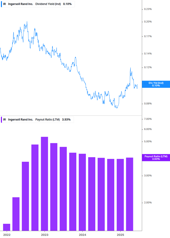 Dividend Safety Chart