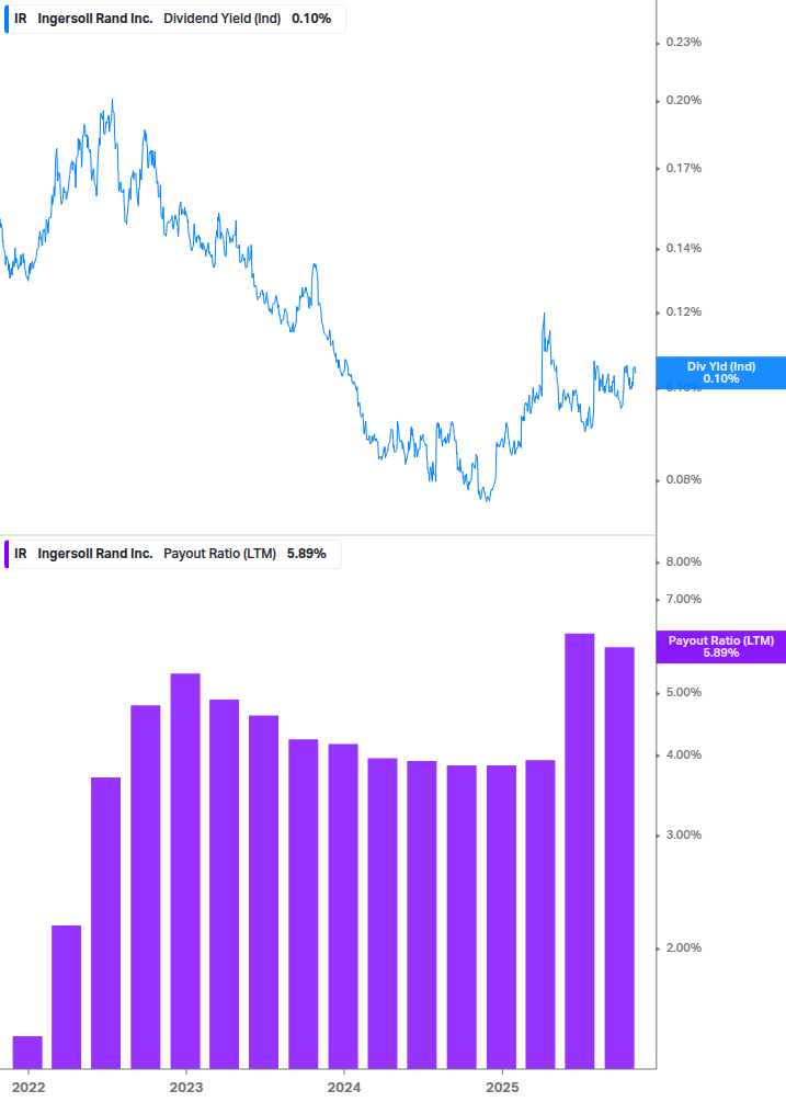 Dividend Safety Chart
