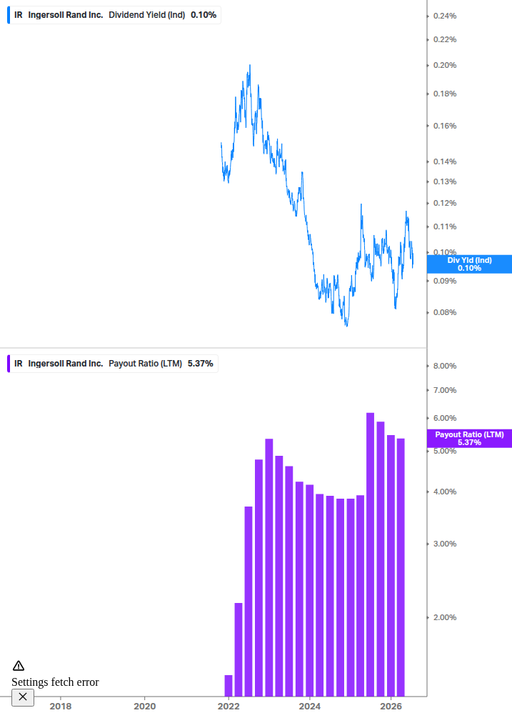 Dividend Safety Chart