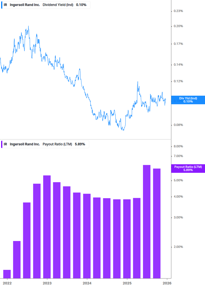 Dividend Safety Chart