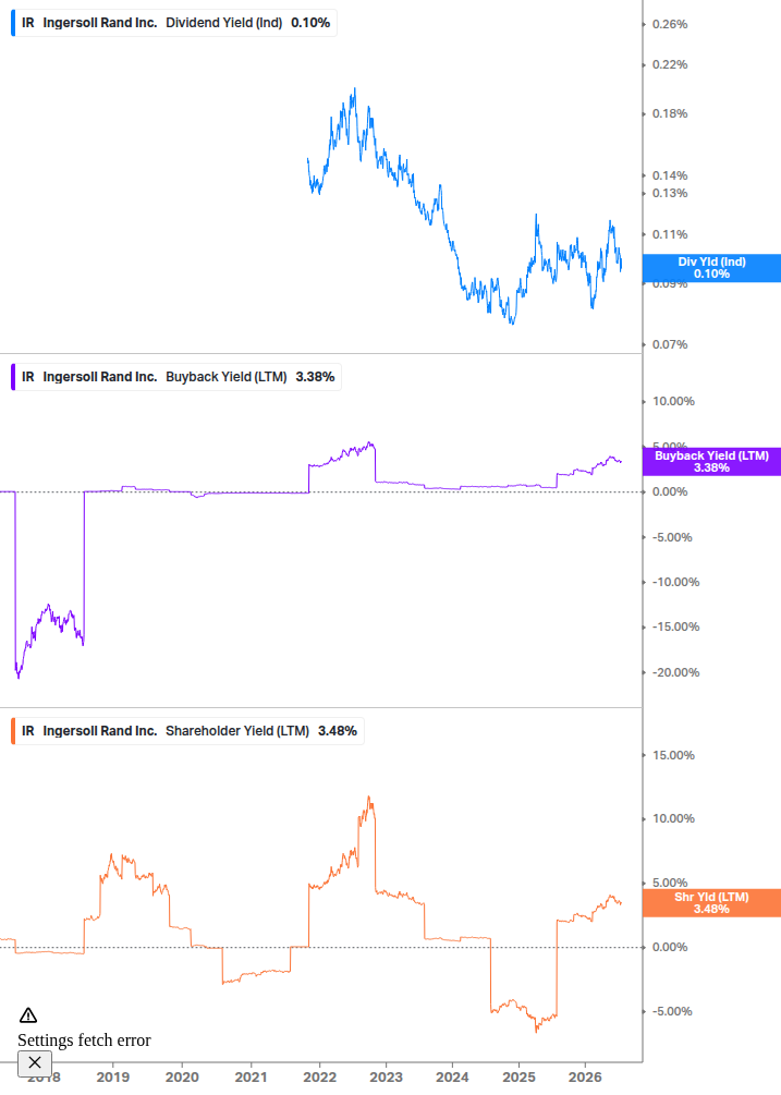 Shareholder Yield Chart