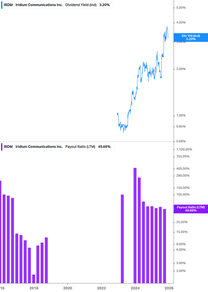 Dividend Safety Chart