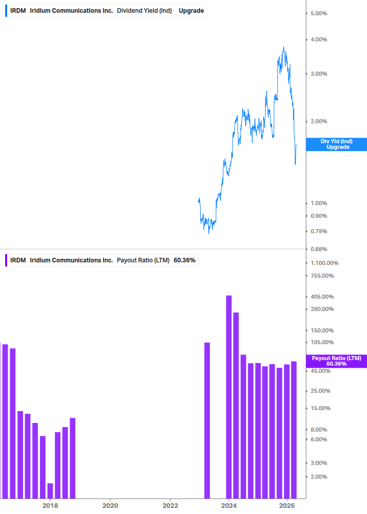 Dividend Safety Chart