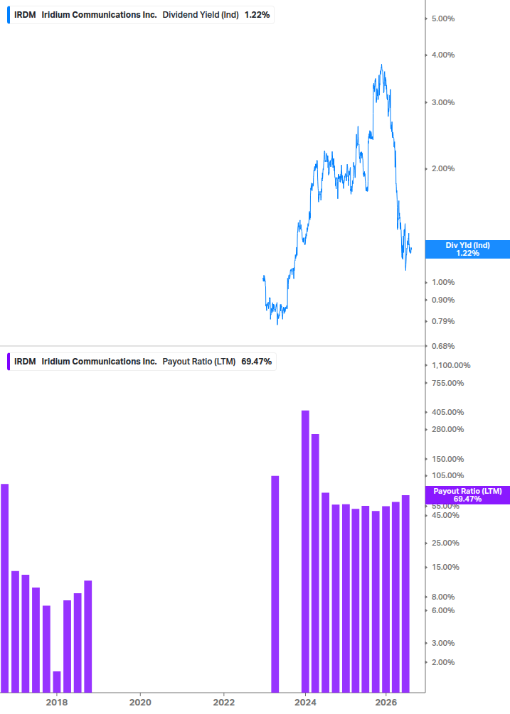 Dividend Safety Chart