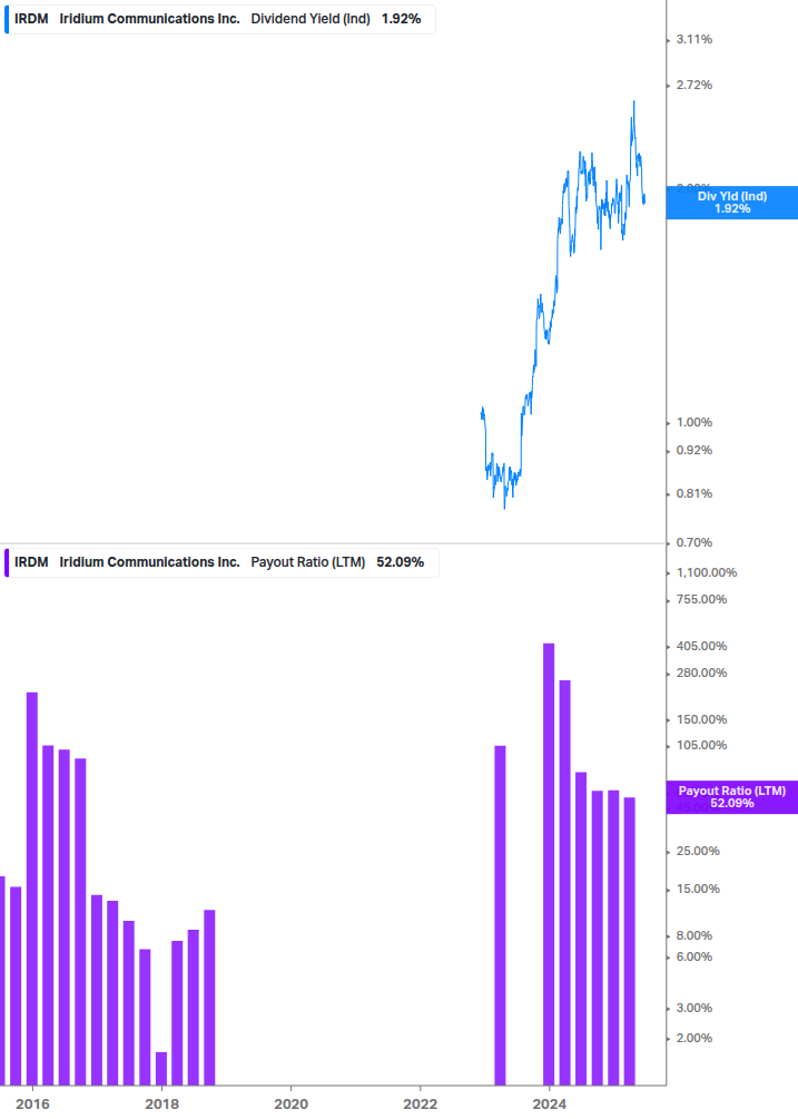 Dividend Safety Chart