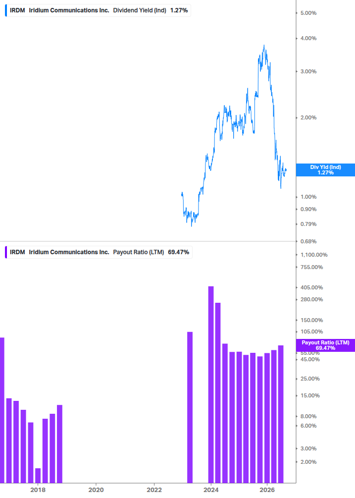 Dividend Safety Chart