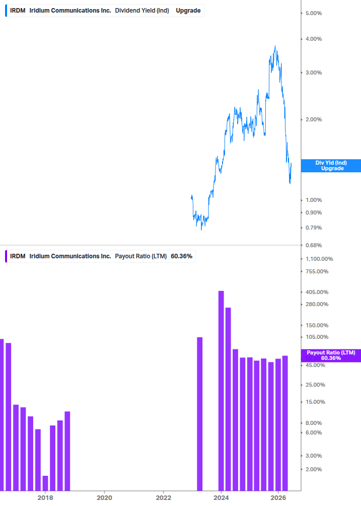 Dividend Safety Chart
