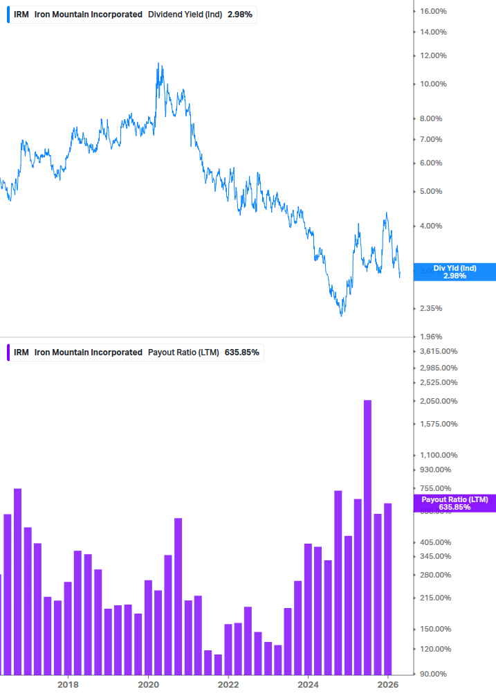 Dividend Safety Chart