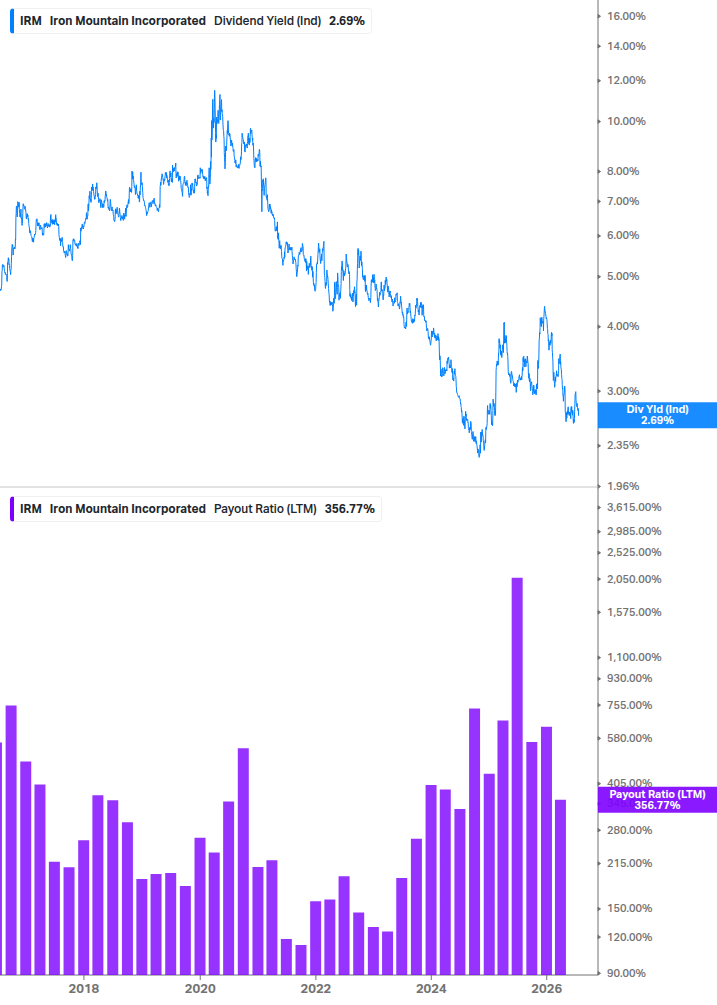 Dividend Safety Chart