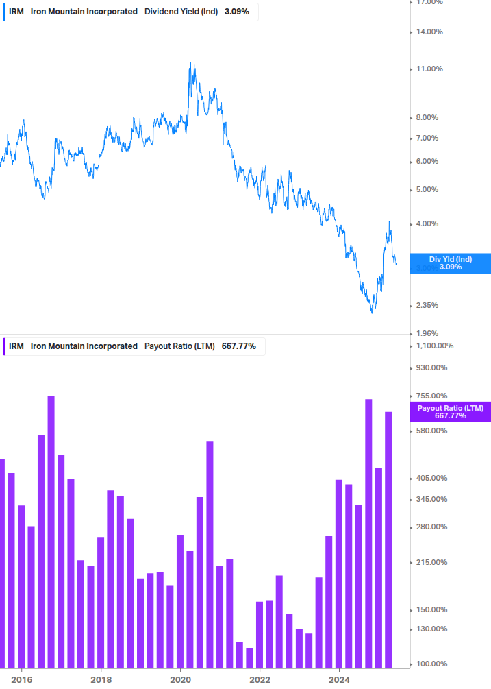 Dividend Safety Chart
