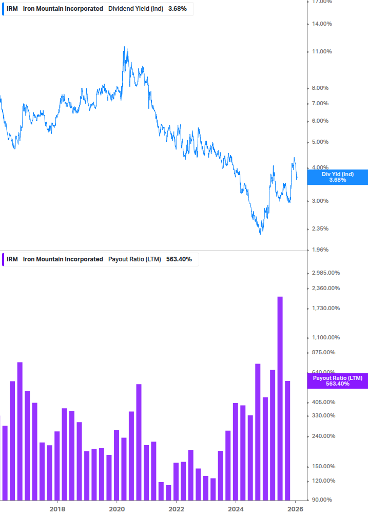 Dividend Safety Chart