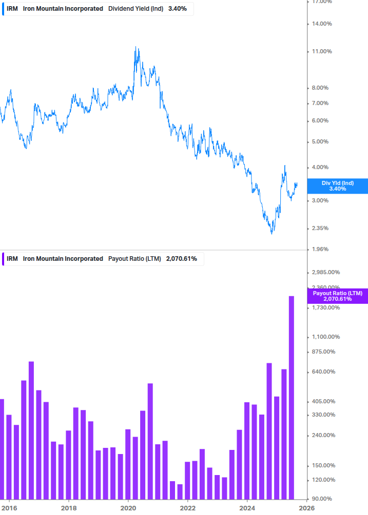 Dividend Safety Chart