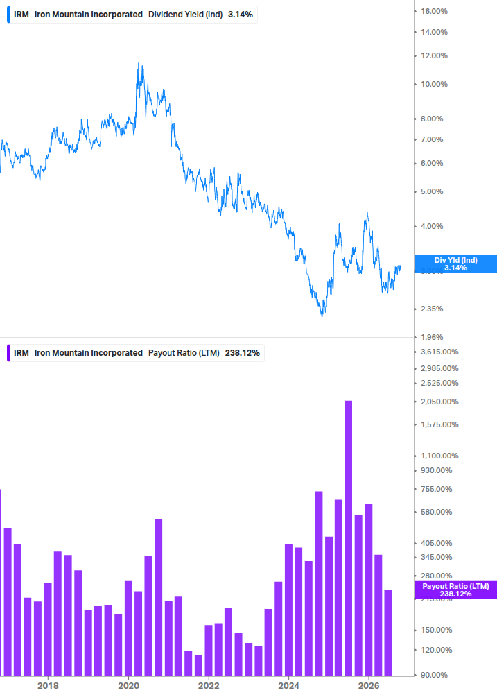 Dividend Safety Chart