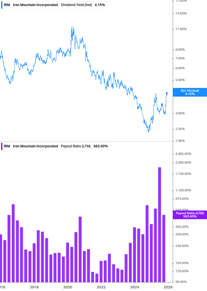 Dividend Safety Chart