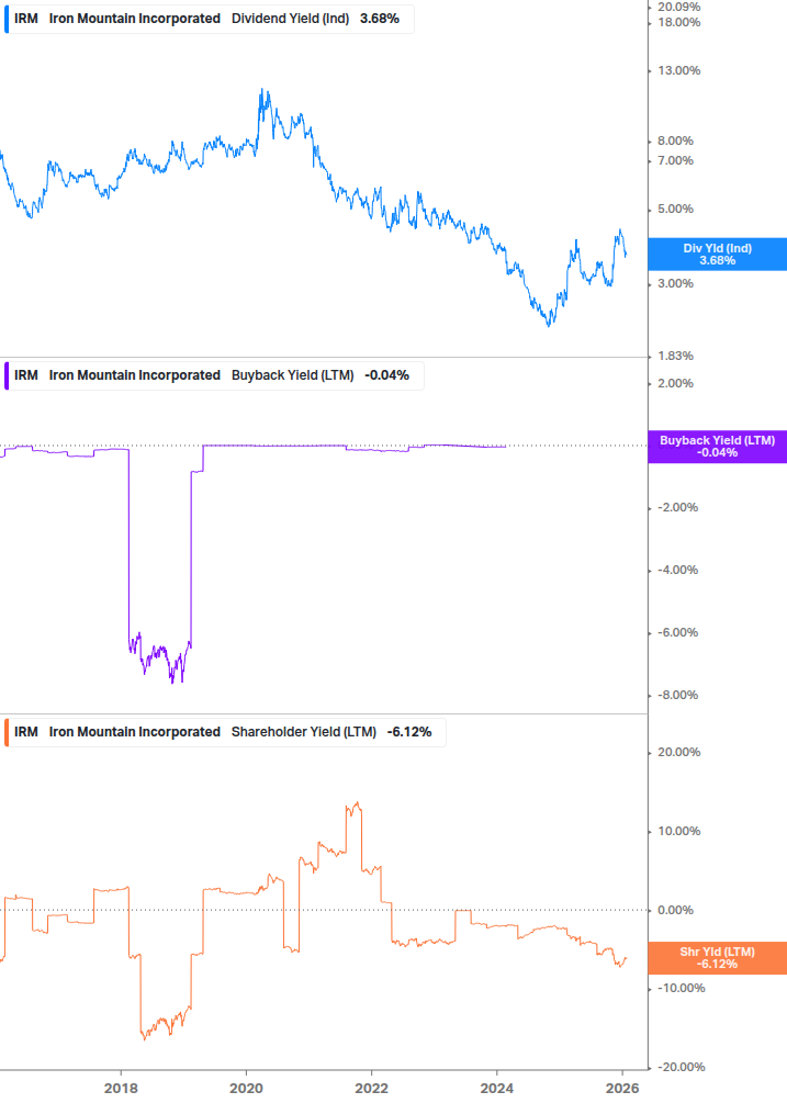 Shareholder Yield Chart