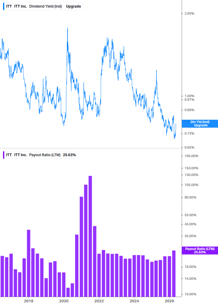 Dividend Safety Chart
