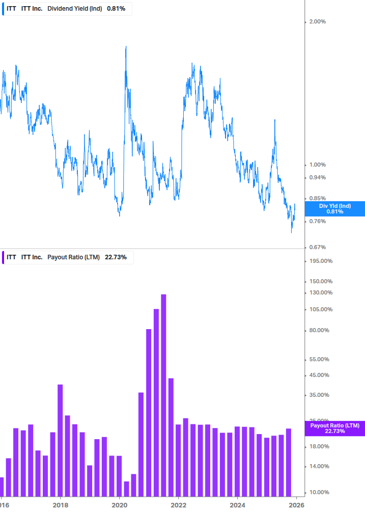 Dividend Safety Chart