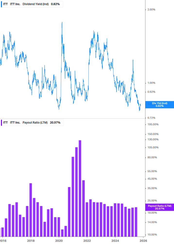 Dividend Safety Chart