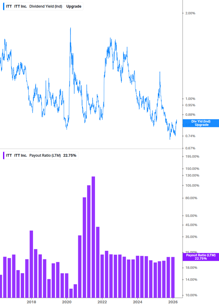 Dividend Safety Chart