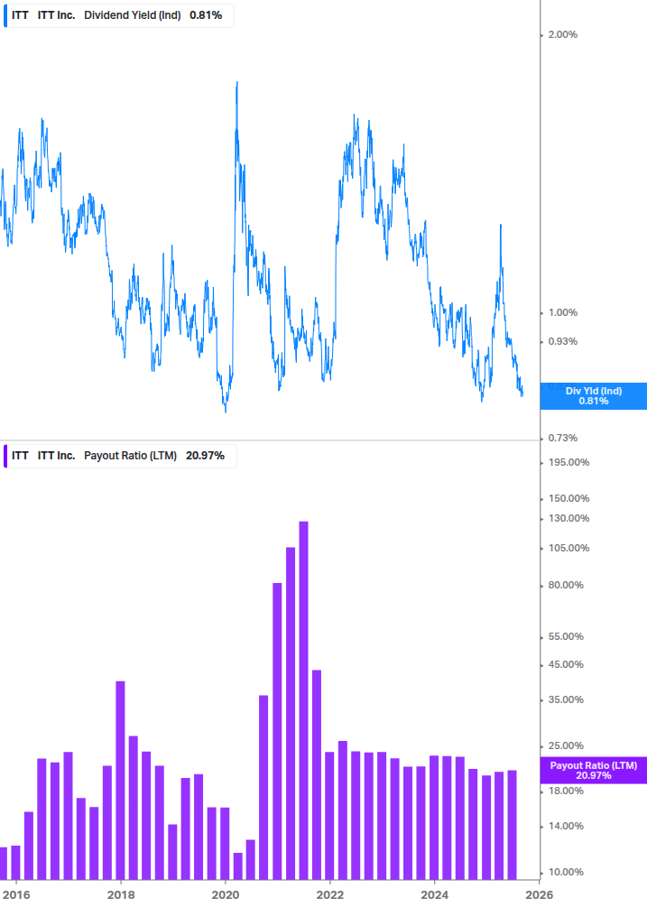 Dividend Safety Chart