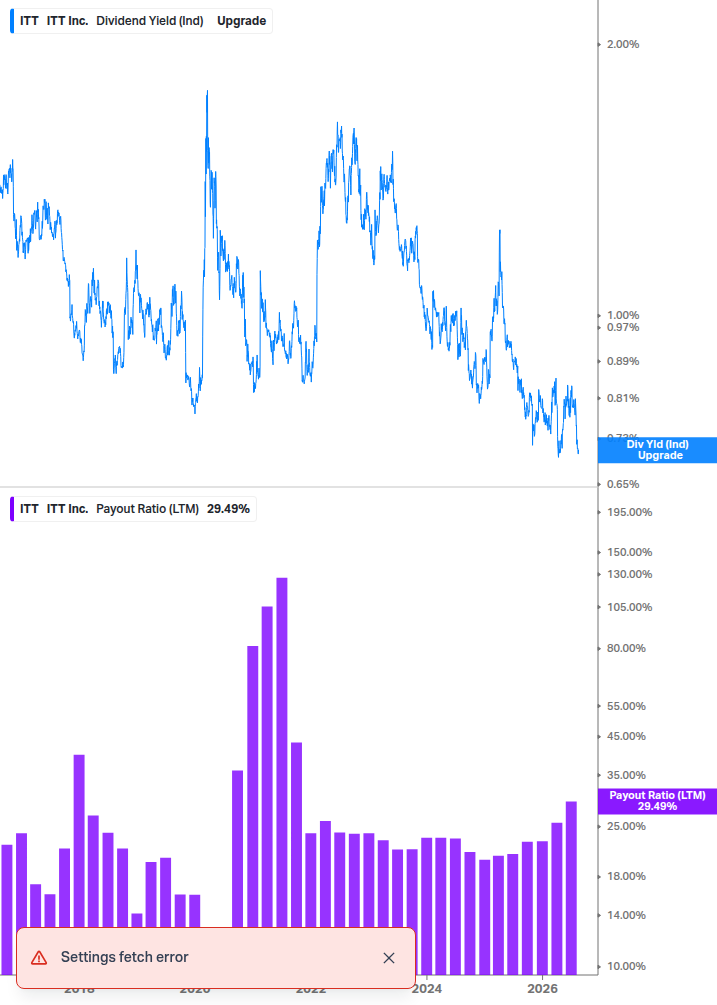 Dividend Safety Chart