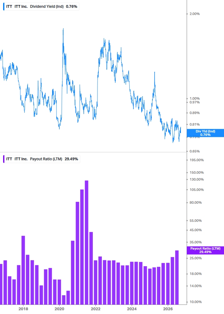 Dividend Safety Chart