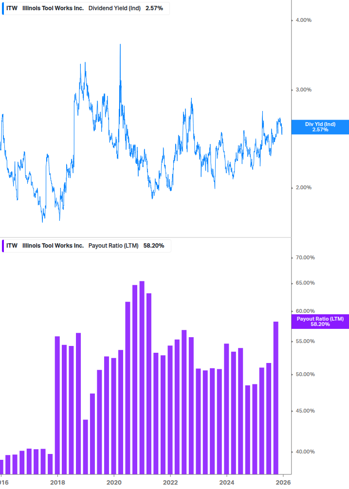Dividend Safety Chart