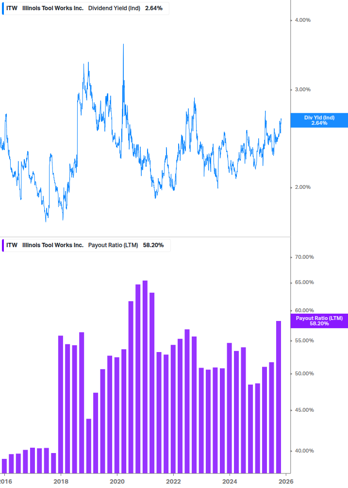 Dividend Safety Chart