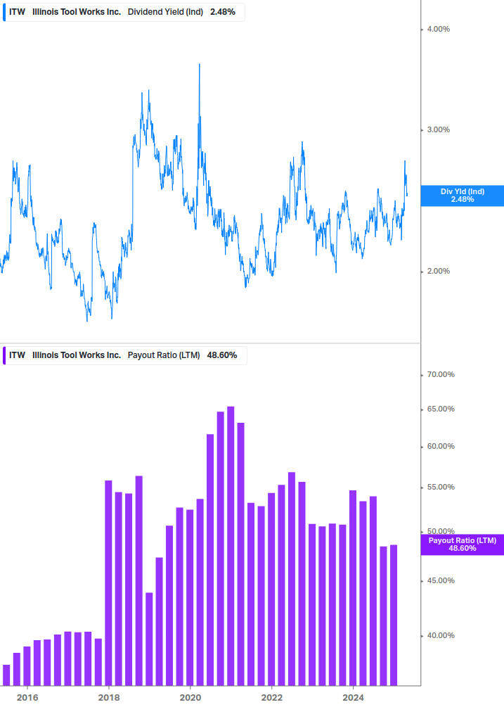 Dividend Safety Chart