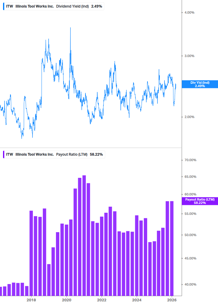 Dividend Safety Chart