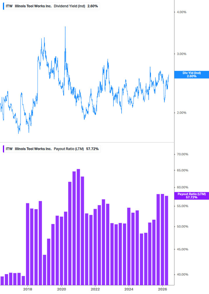 Dividend Safety Chart